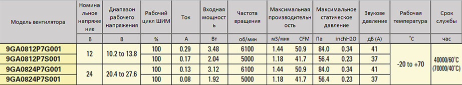80x15-9GA_pwm.jpg 80x15-9GA_pwm.jpg